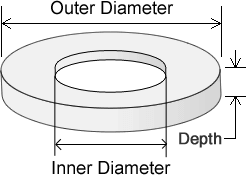 Concrete Calculator Circular Measurement Diagram