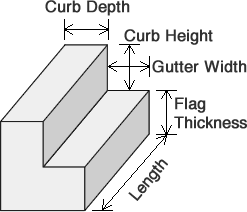 Concrete Calculator Curb Measurement Diagram